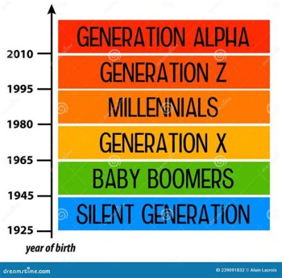 1996年生まれ 何歳 〜 時間の流れと世代のアイデンティティ